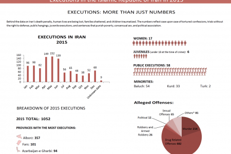 executions-numbers