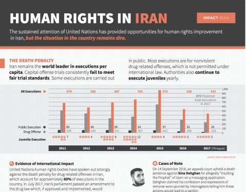 infographic_cover_unga72