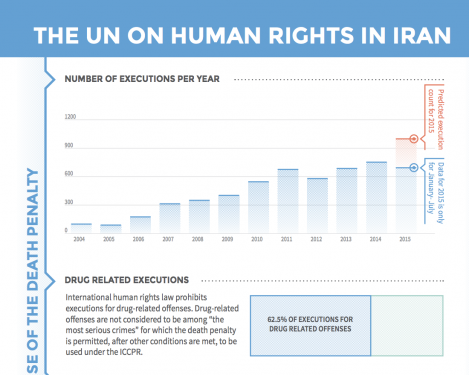 infographic_unga70